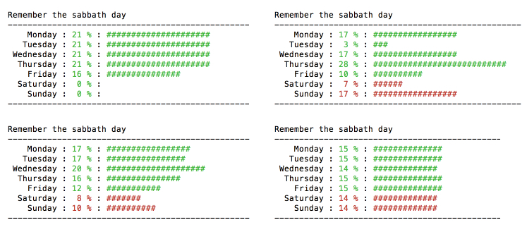 remember_the_sabbath